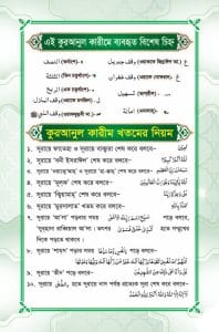 হাফেজী কালার তাহফীয কুরআনুল কারীম