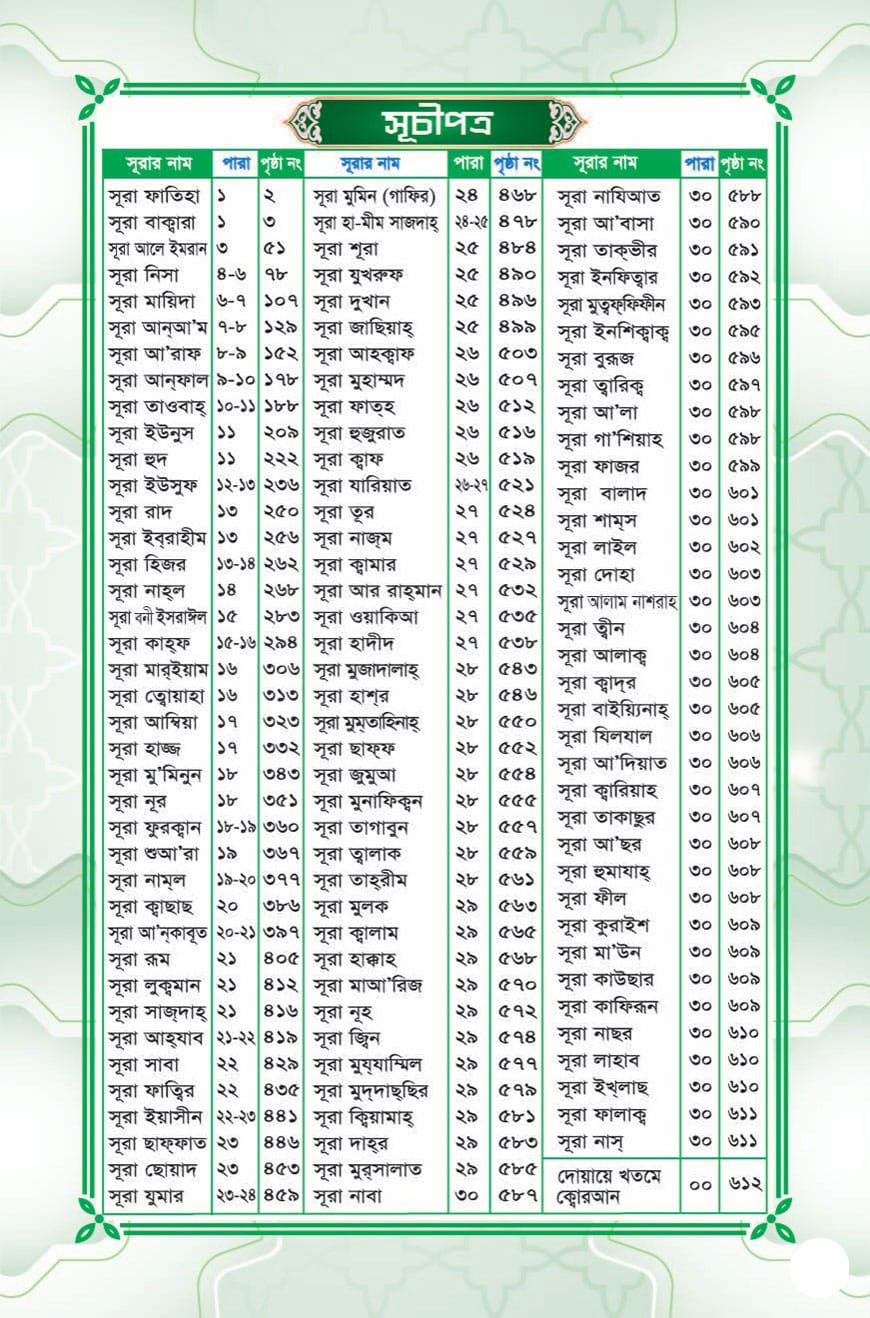 হাফেজী কালার তাহফীয কুরআনুল কারীম হাফেজী কালার তাহফীয কুরআনুল কারীম