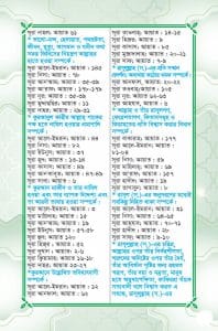 হাফেজী কালার তাহফীয কুরআনুল কারীম