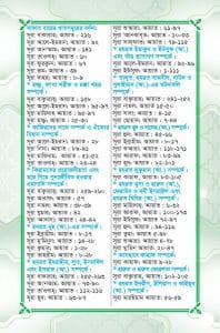 হাফেজী কালার তাহফীয কুরআনুল কারীম