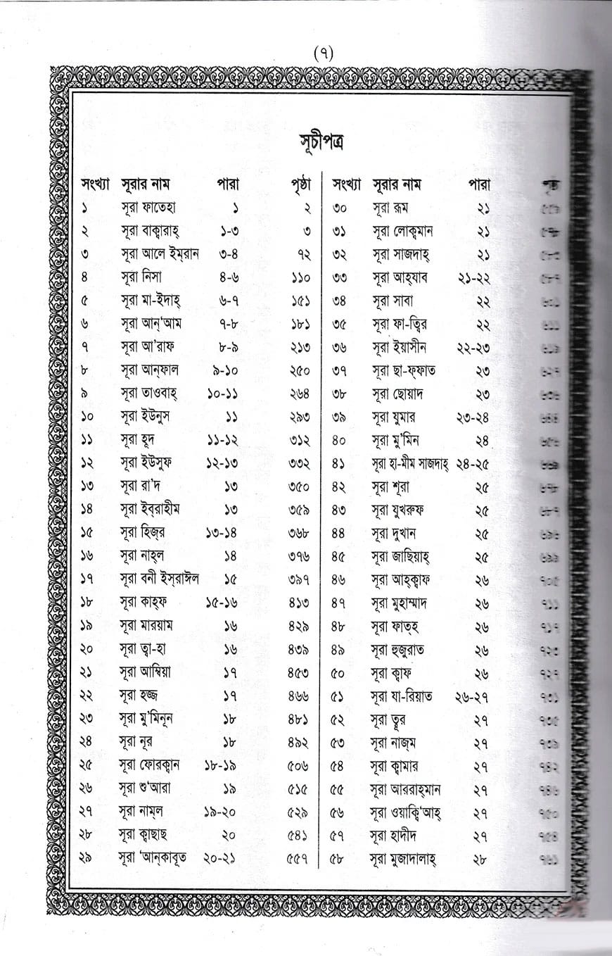 ১২ ছতরী বড় সাইজ কোরআন ১২ ছতরী বড় সাইজ কোরআন