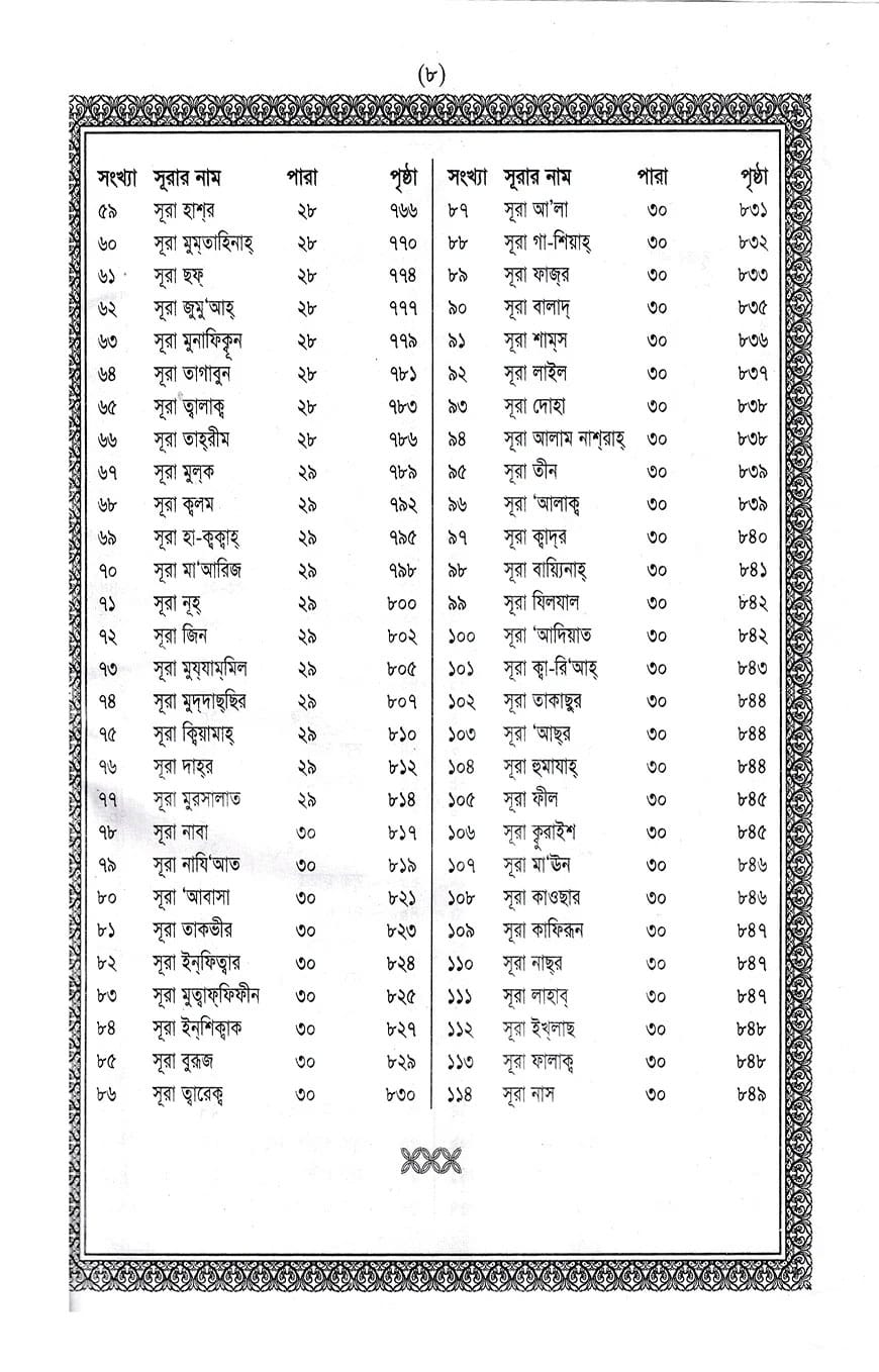 ১২ ছতরী বড় সাইজ কোরআন ১২ ছতরী বড় সাইজ কোরআন