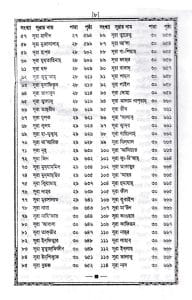 ১৩ ছতরী মিনি সাইজ কোরআন - চেইন কভার