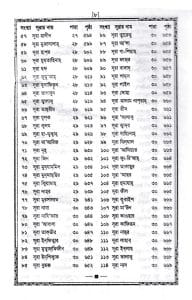 ১৩ ছতরী মিনি সাইজ কোরআন