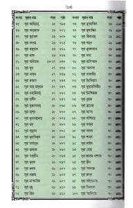 বঙ্গানুবাদ ডিমাই সাইজ কোরআন - চেইন কভার