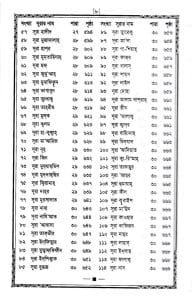 ১৩ ছতরী কার্ড সাইজ কোরআন