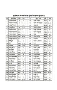 হাফেজী কুরআন মাজীদ