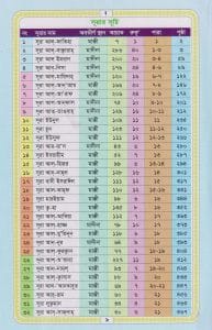 কোলকাতা হরফে কুরআন মাজিদ (দশ রঙে)